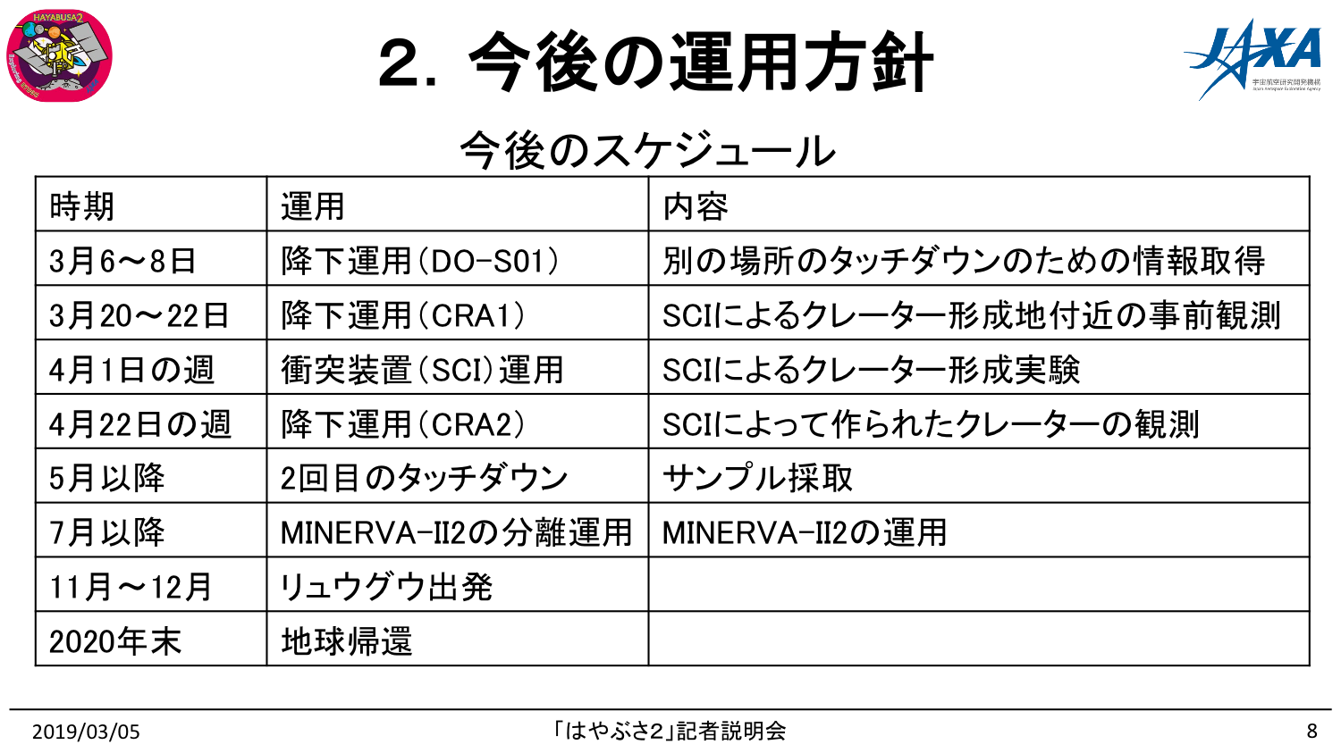 190305はやぶさ2