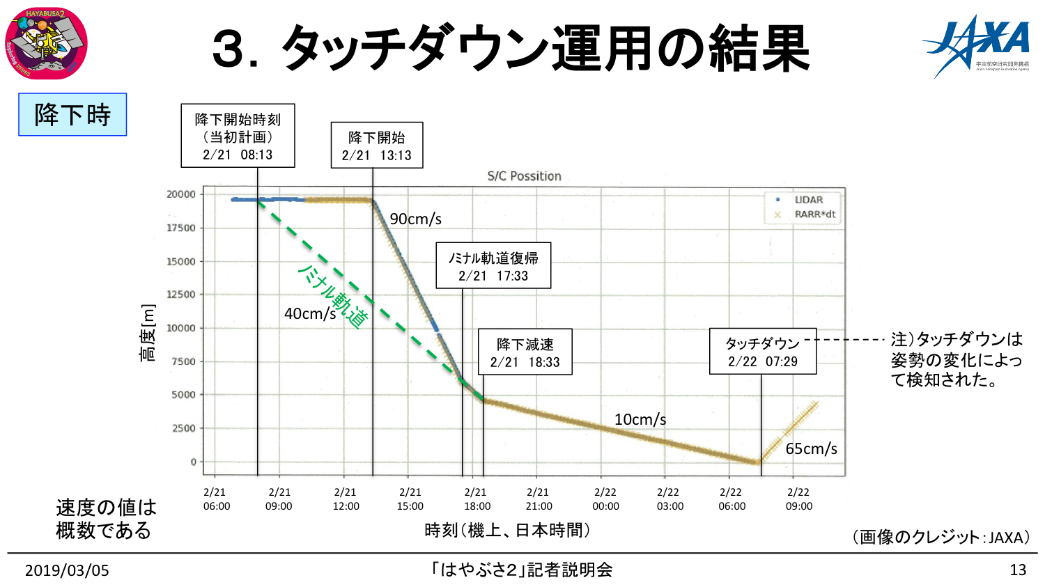 f:id:Imamura:20190305191824p:plain