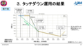 190305はやぶさ2