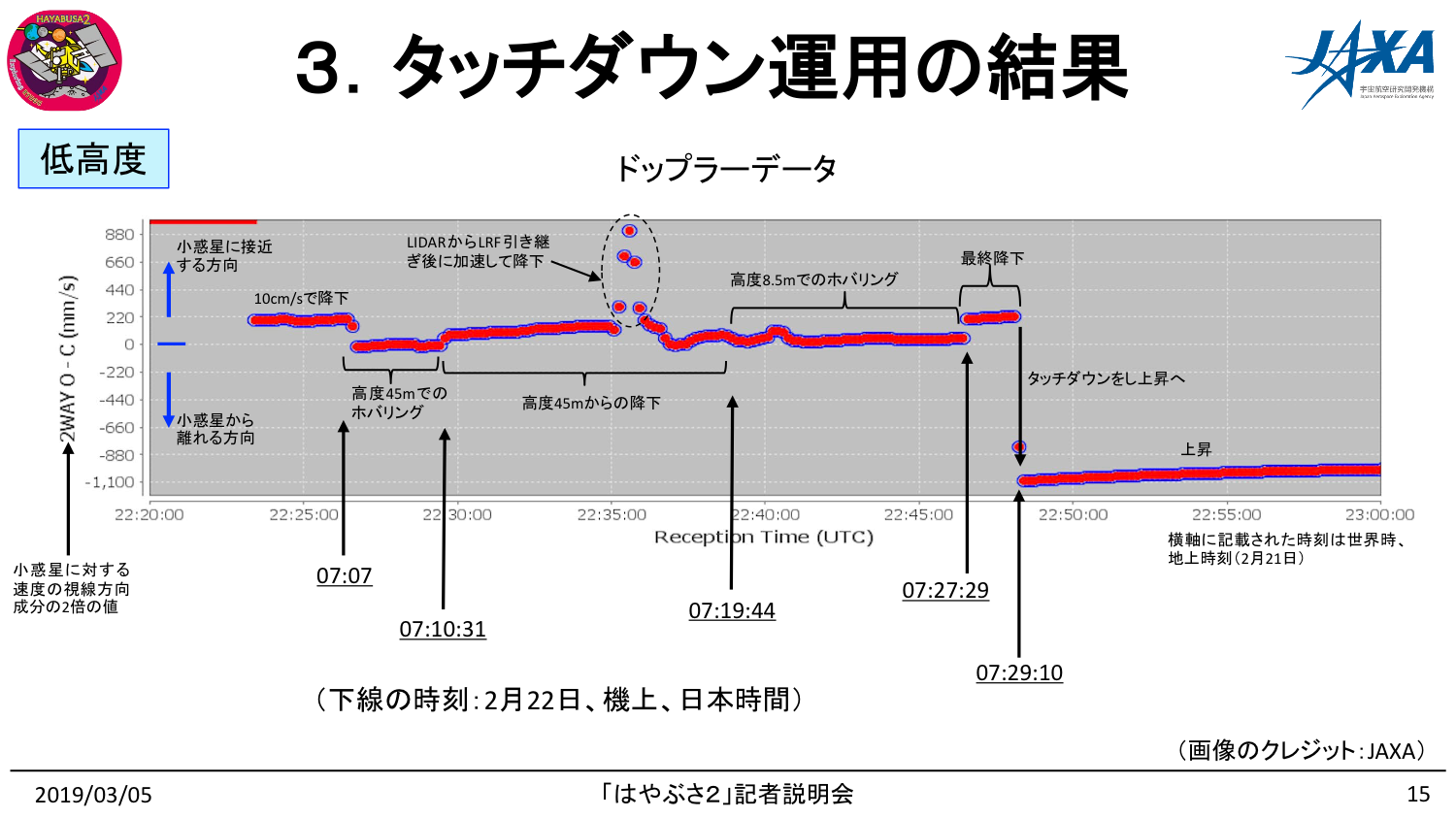 190305はやぶさ2