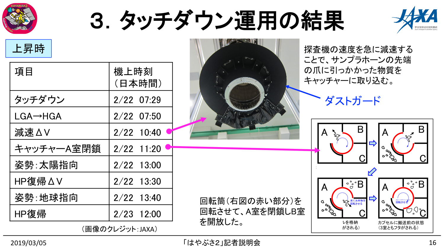 f:id:Imamura:20190305191827p:plain f:id:Imamura:20190305191827p:plain