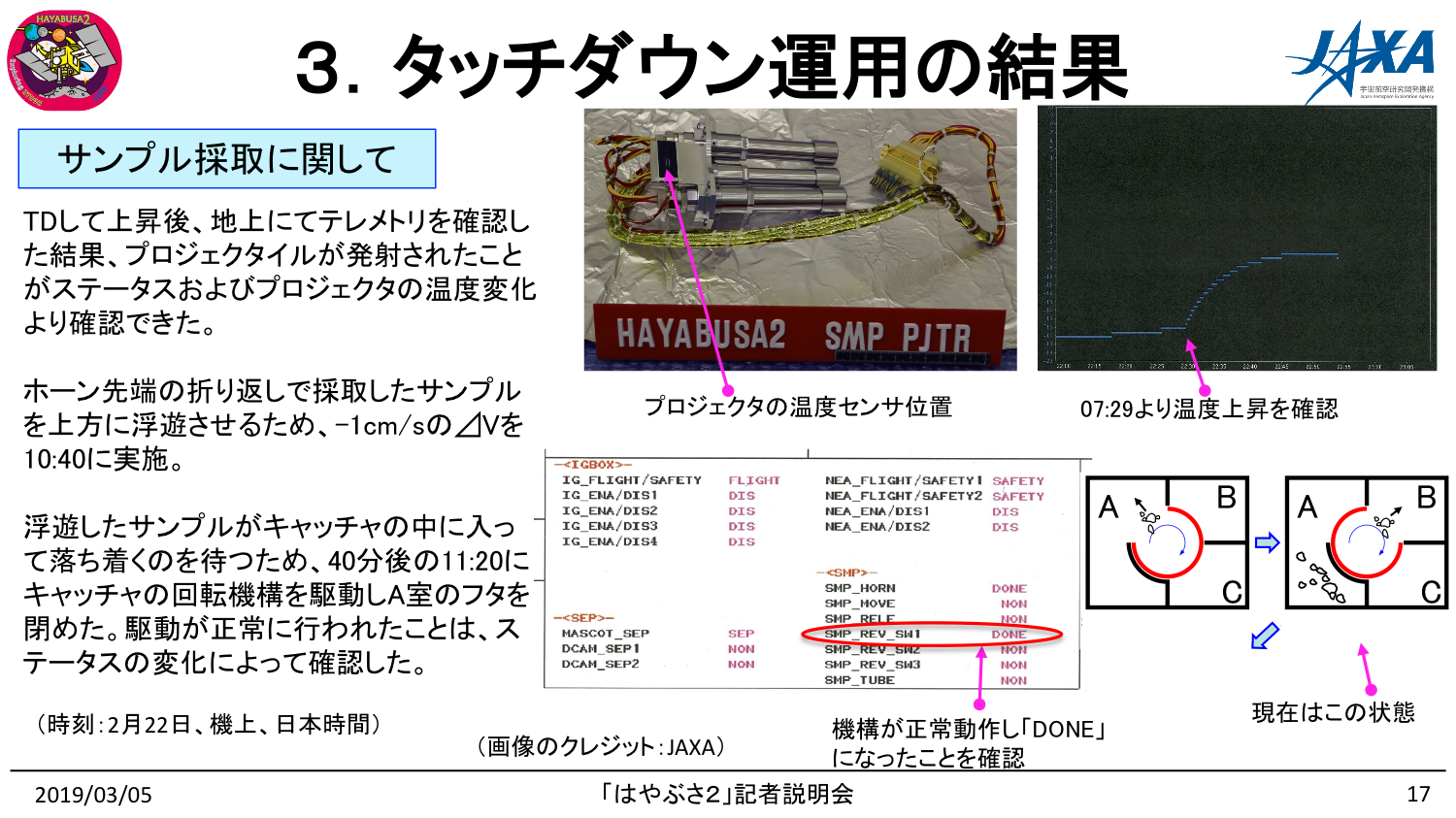 190305はやぶさ2