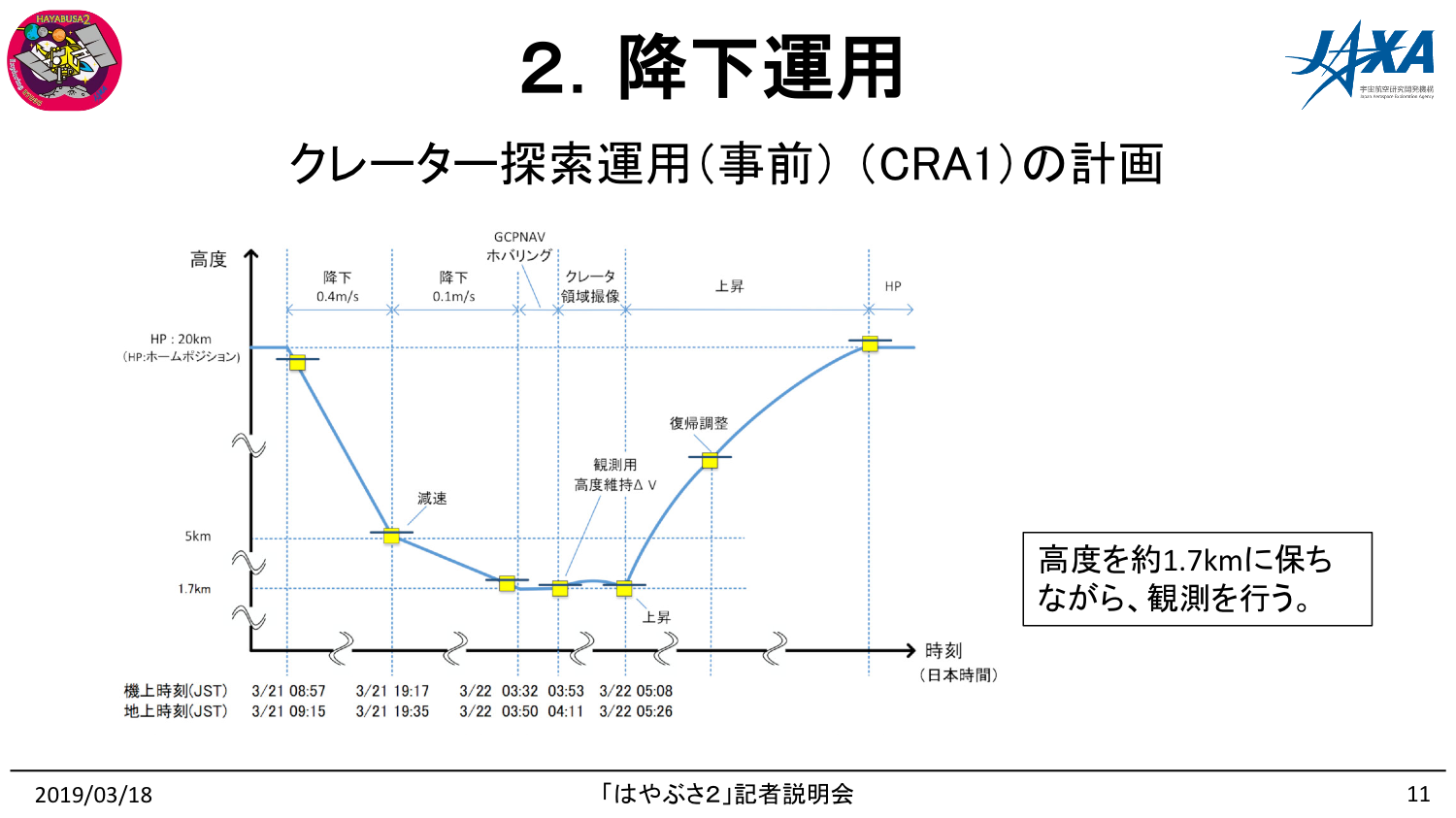 f:id:Imamura:20190318161232p:plain