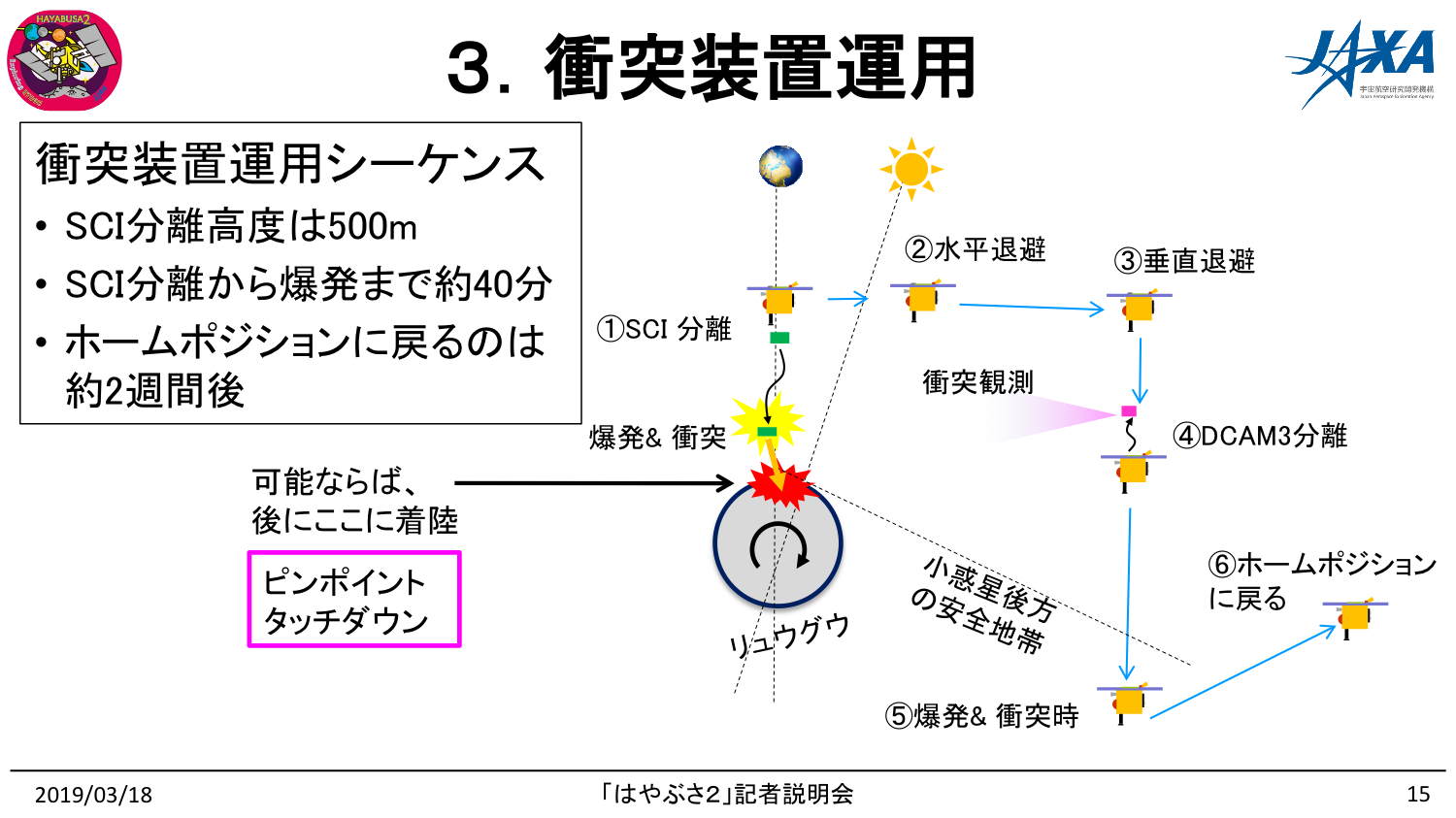 f:id:Imamura:20190318161236p:plain