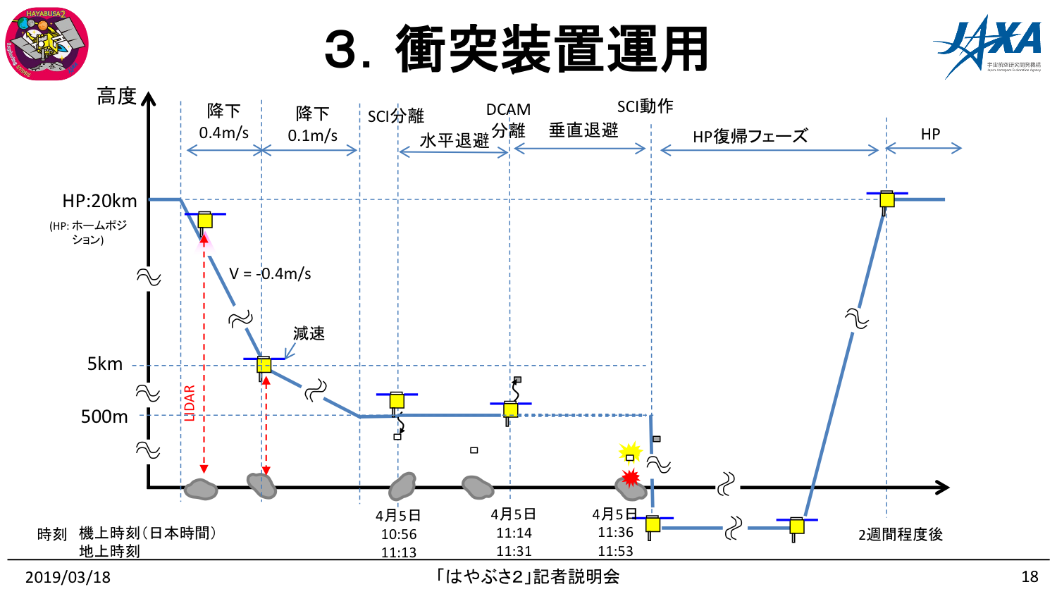 f:id:Imamura:20190318161239p:plain