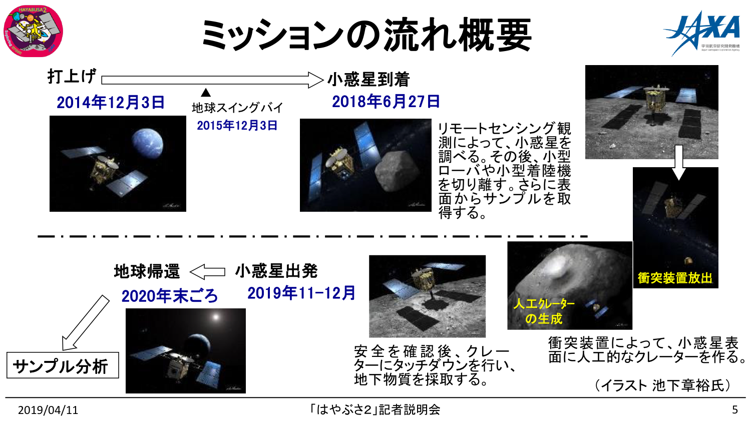 190411はやぶさ2