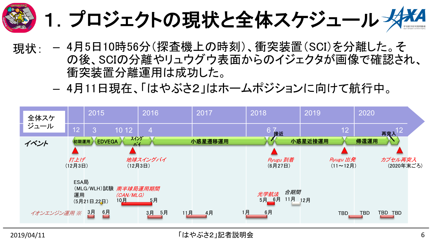 f:id:Imamura:20190411153620p:plain