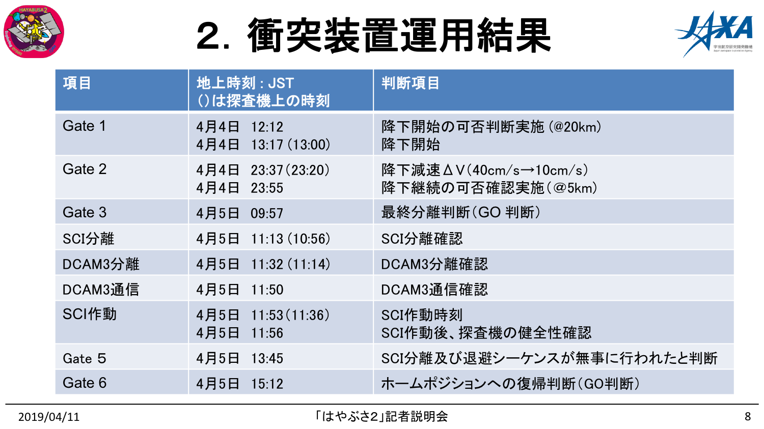 190411はやぶさ2