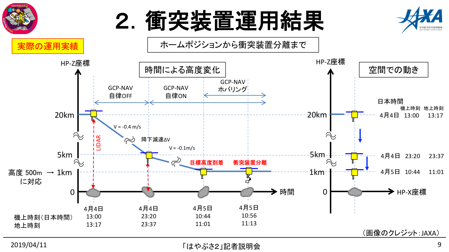 190411はやぶさ2