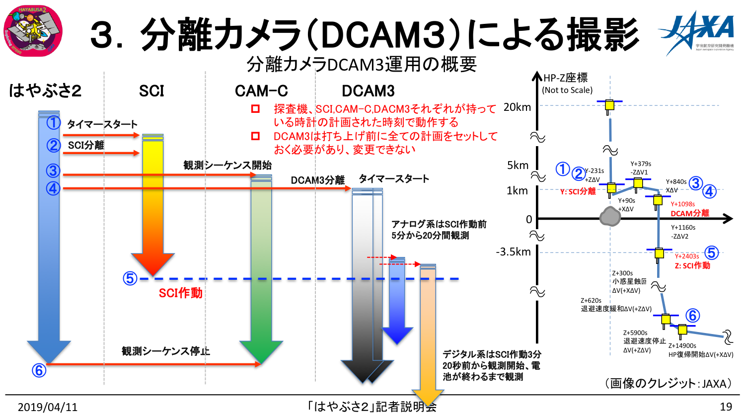 190411はやぶさ2