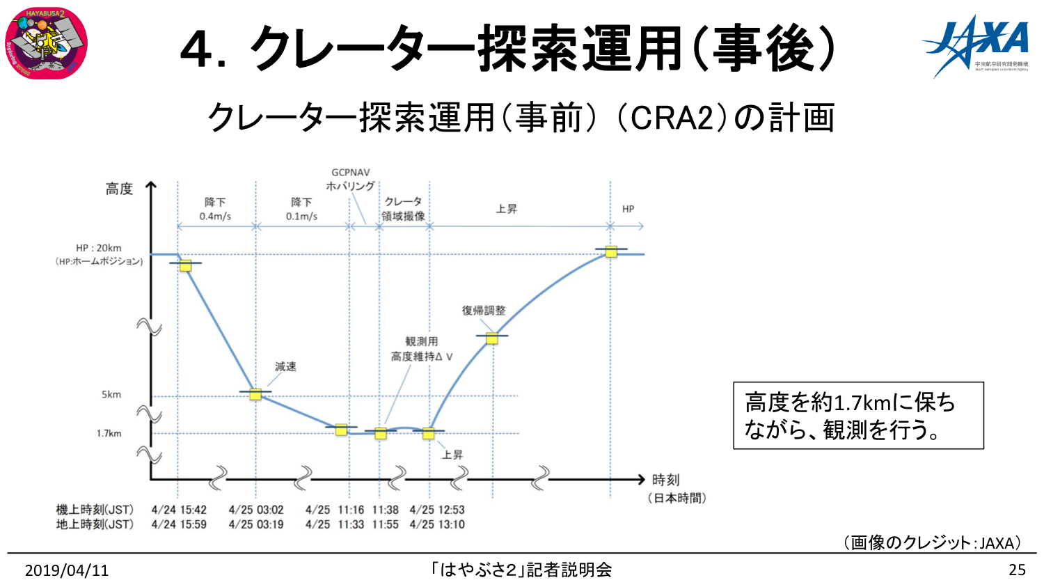 190411はやぶさ2