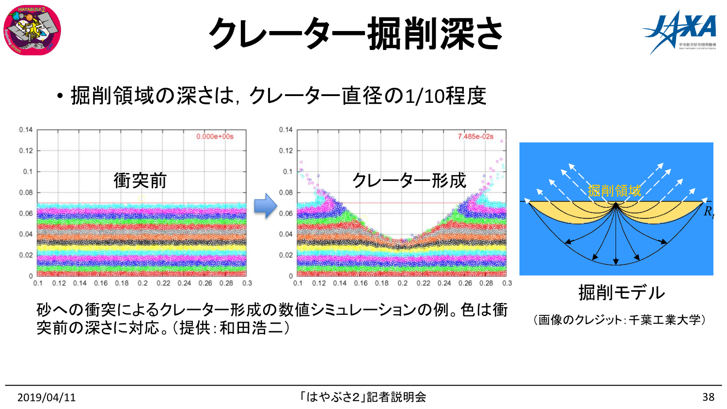 190411はやぶさ2