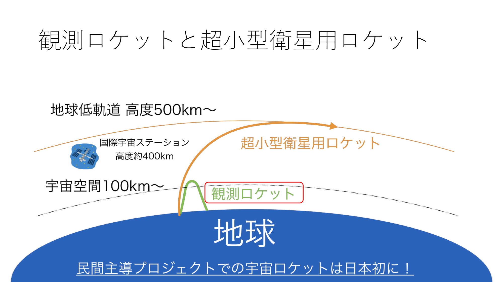 f:id:Imamura:20190414213950p:plain