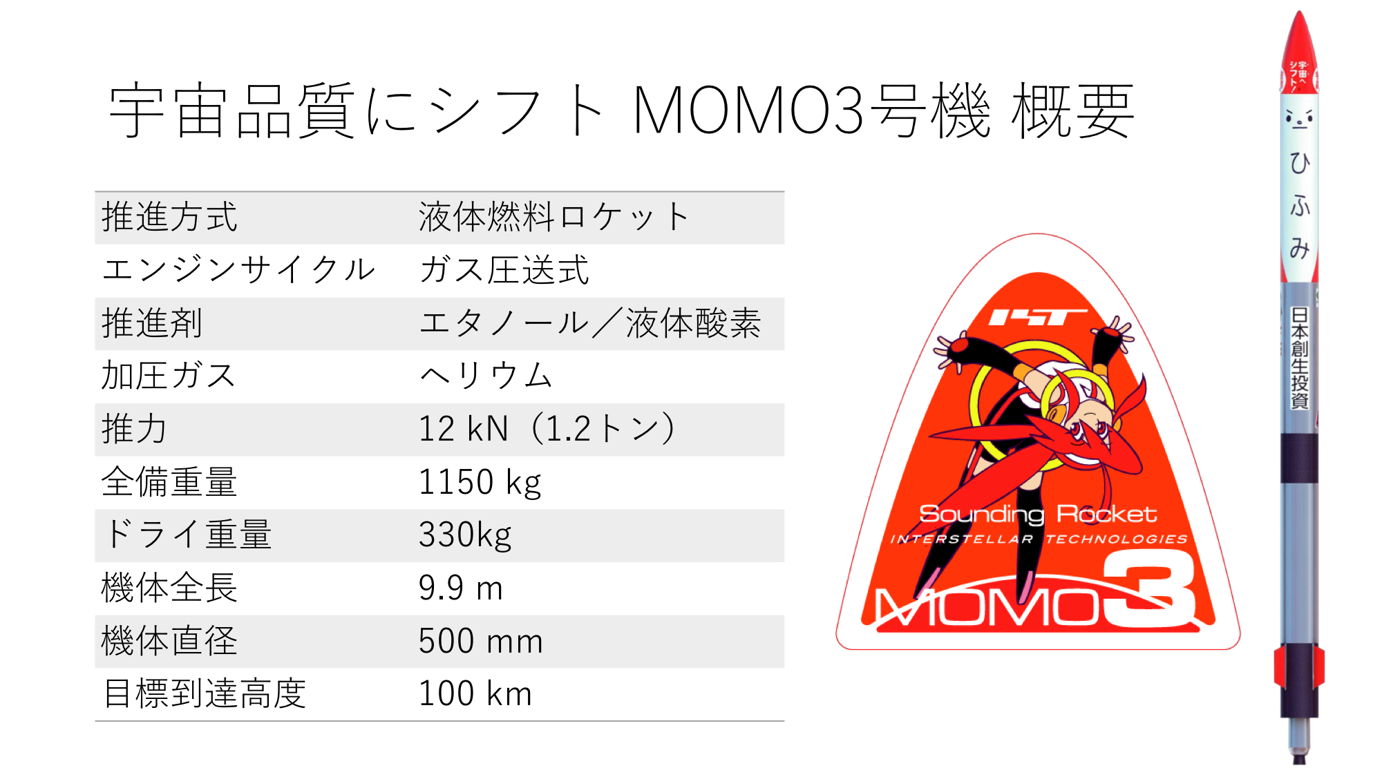 f:id:Imamura:20190414213956p:plain