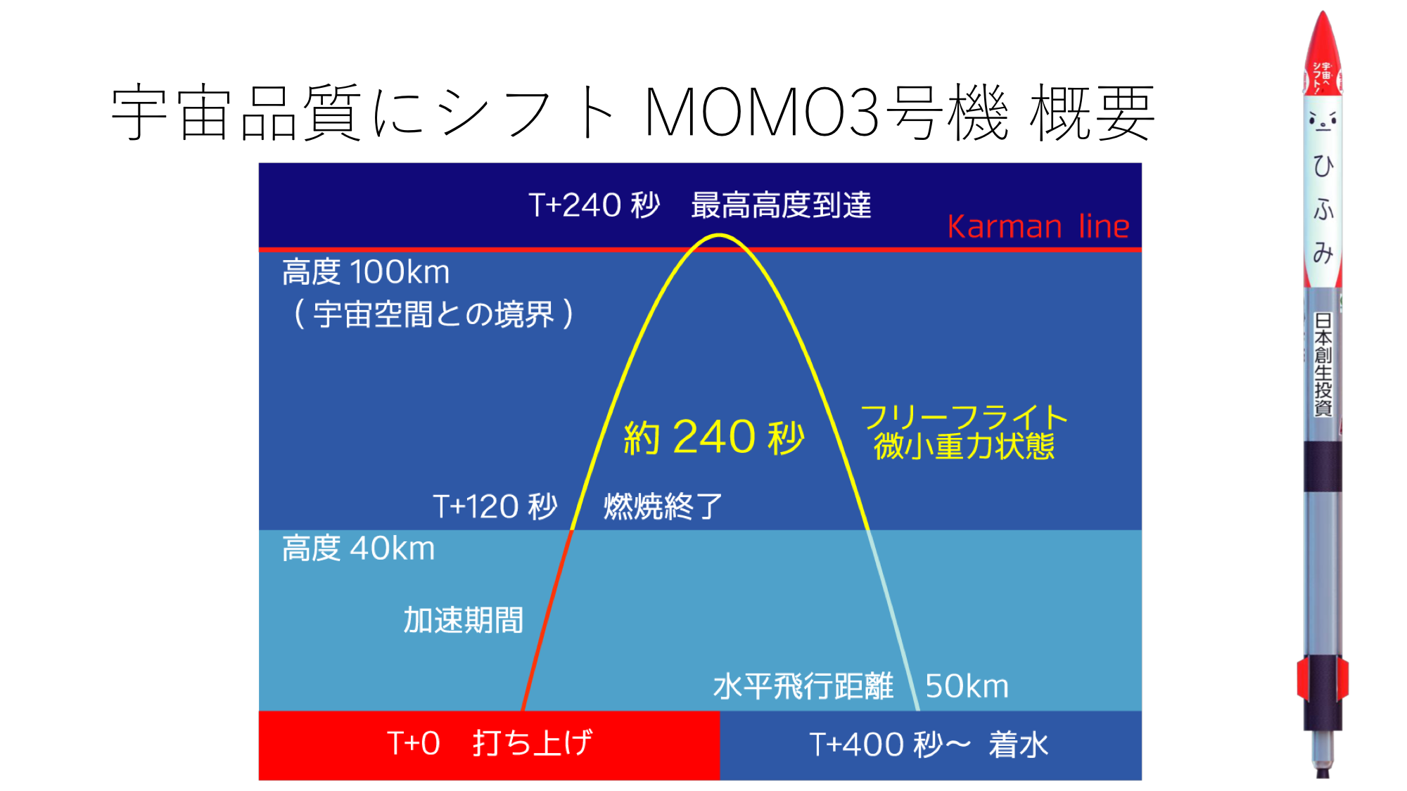 f:id:Imamura:20190414213957p:plain