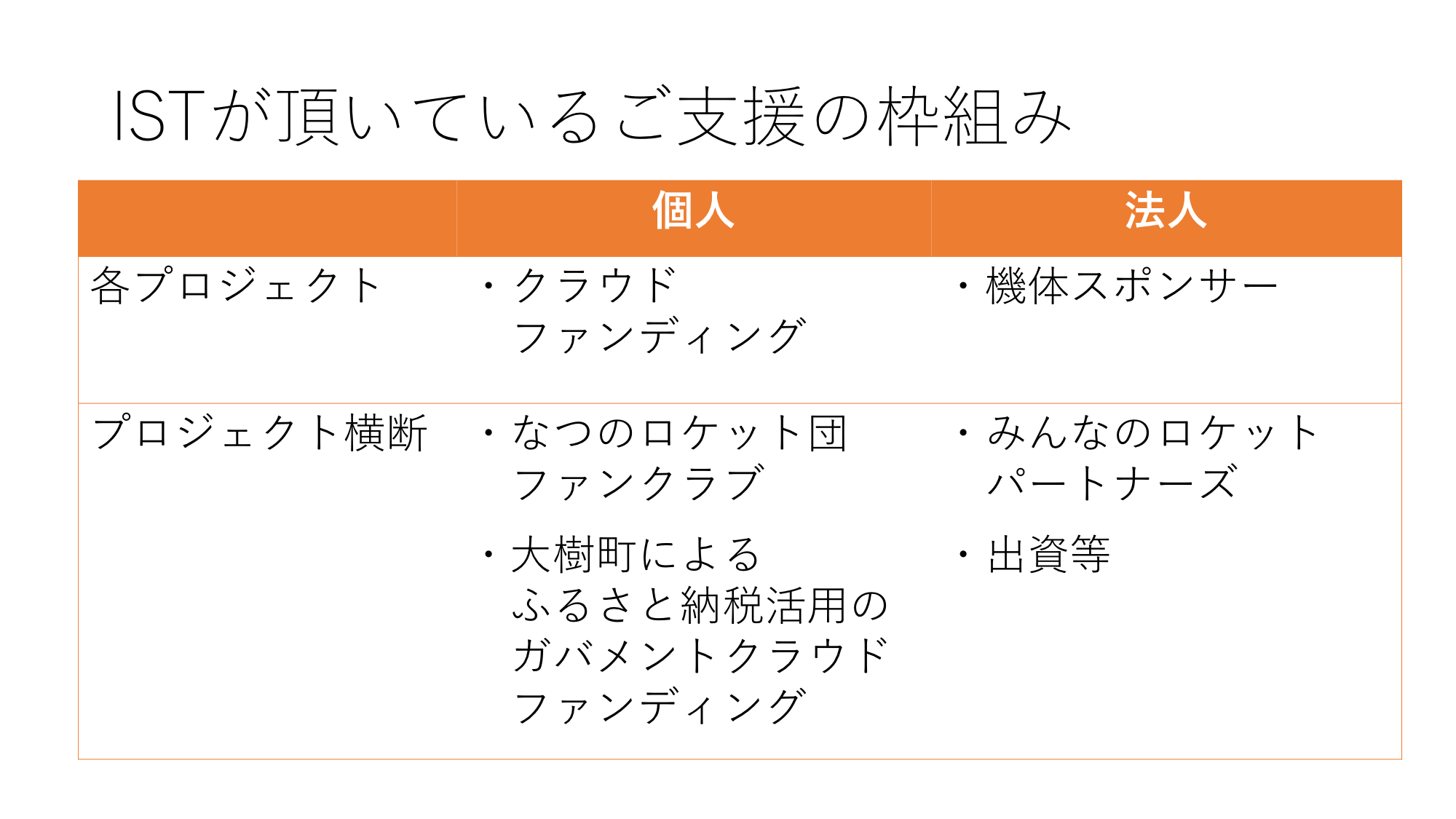 f:id:Imamura:20190414214002p:plain