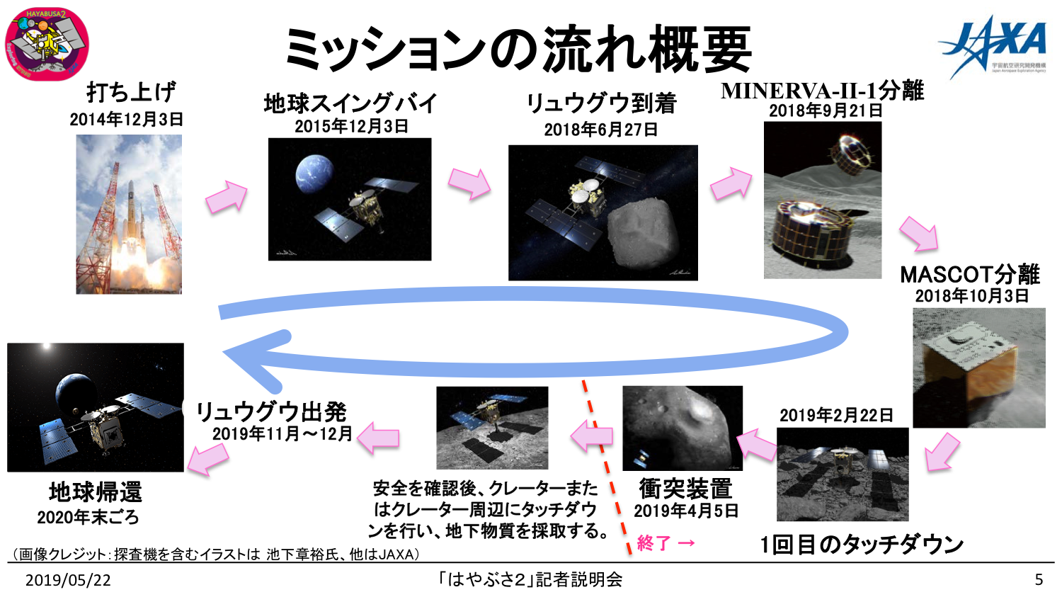 f:id:Imamura:20190522162424p:plain