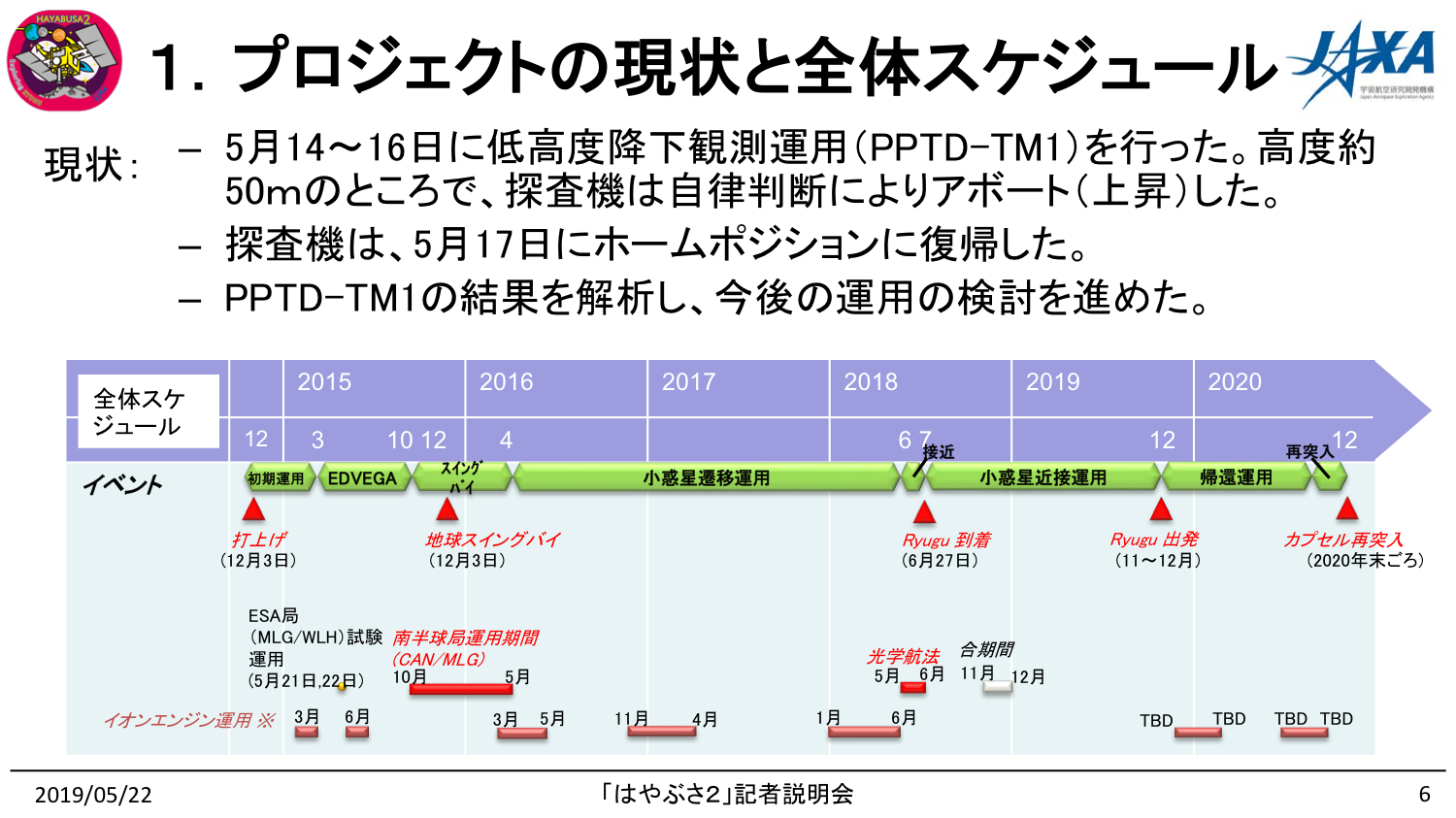 f:id:Imamura:20190522162425p:plain