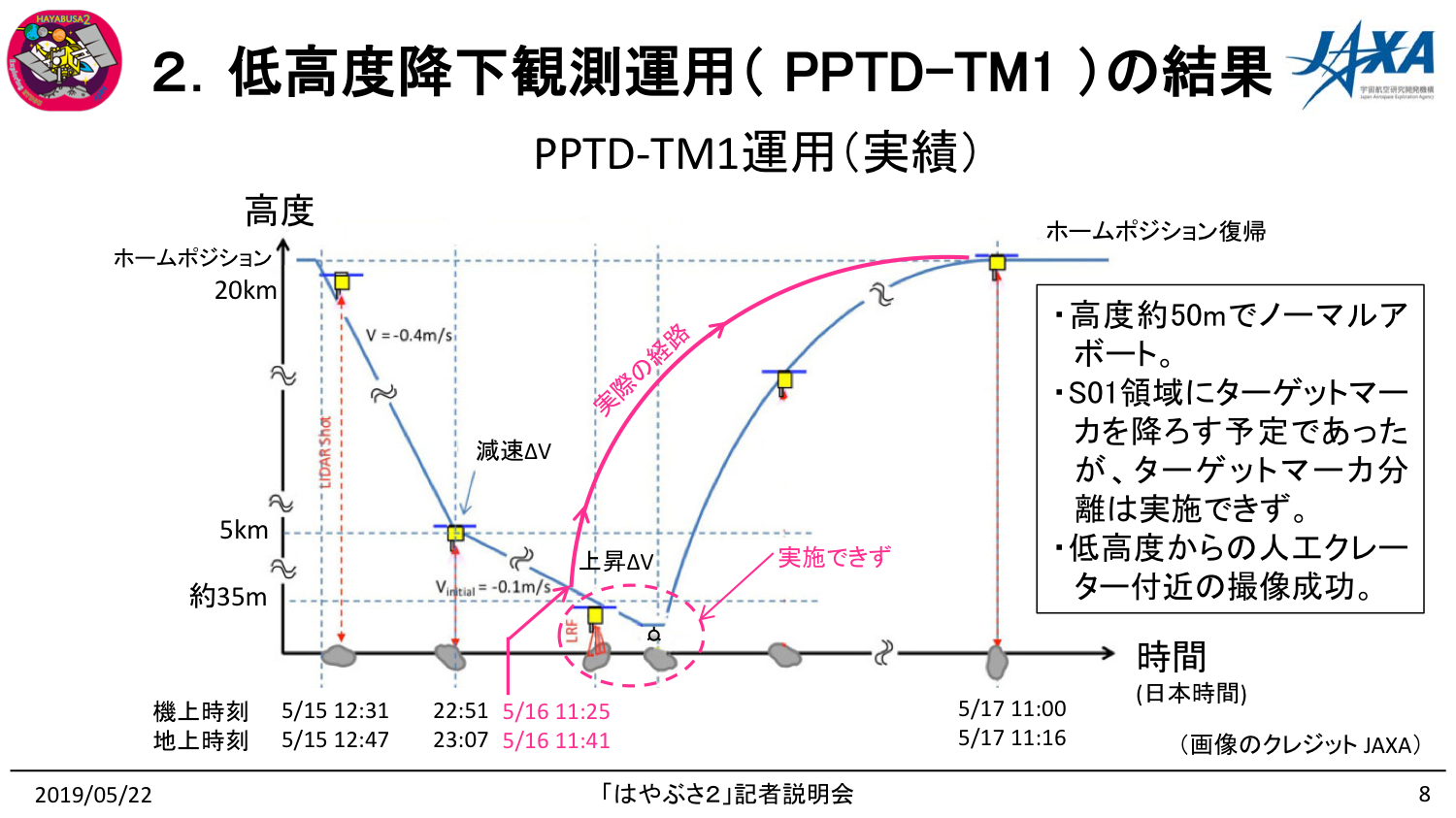 f:id:Imamura:20190522162427p:plain
