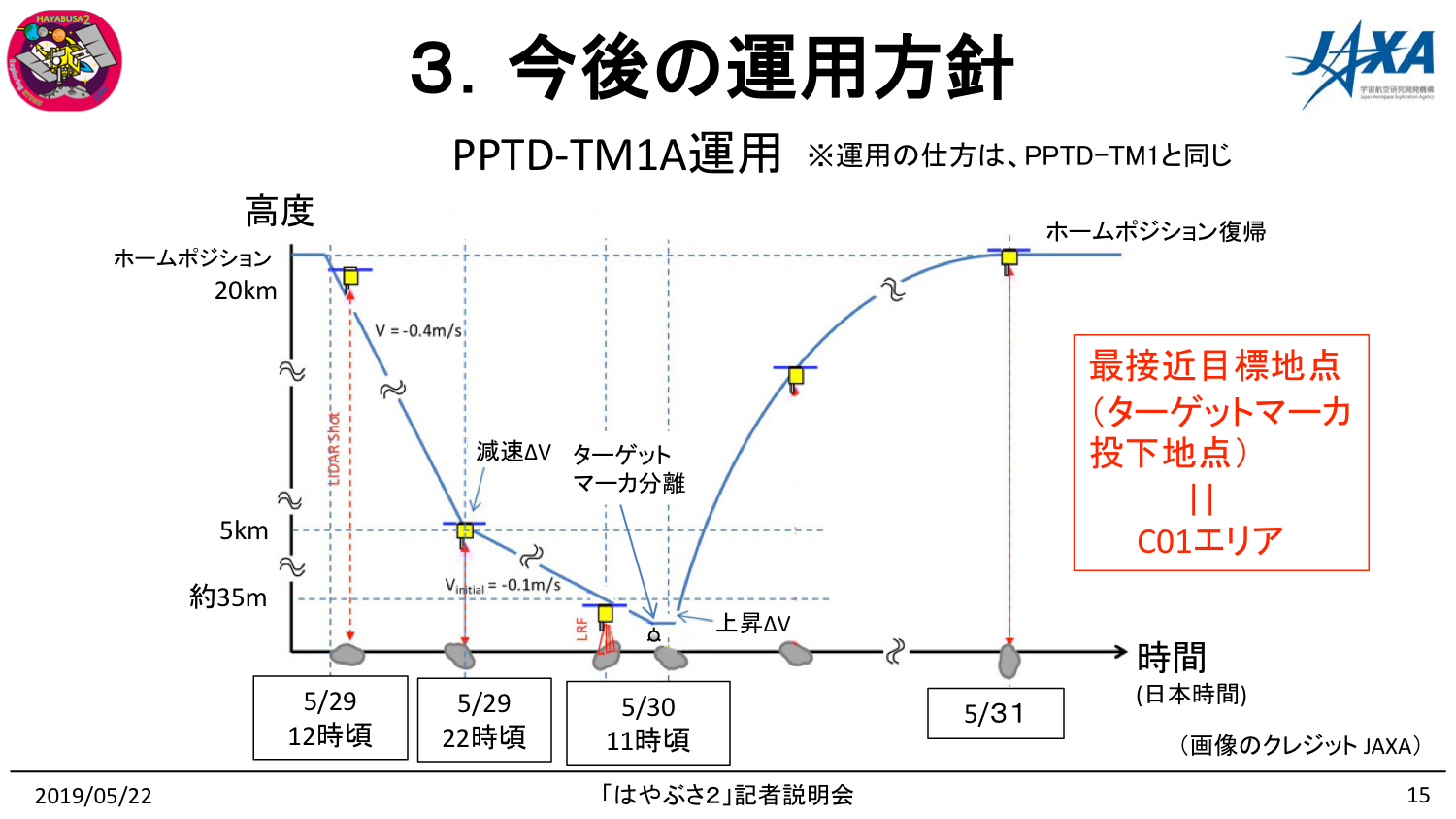 f:id:Imamura:20190522162434p:plain