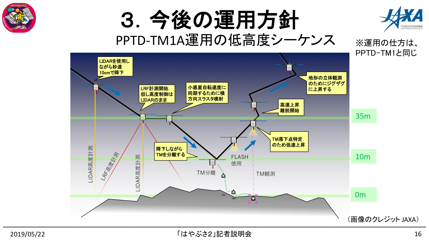 f:id:Imamura:20190522162435p:plain