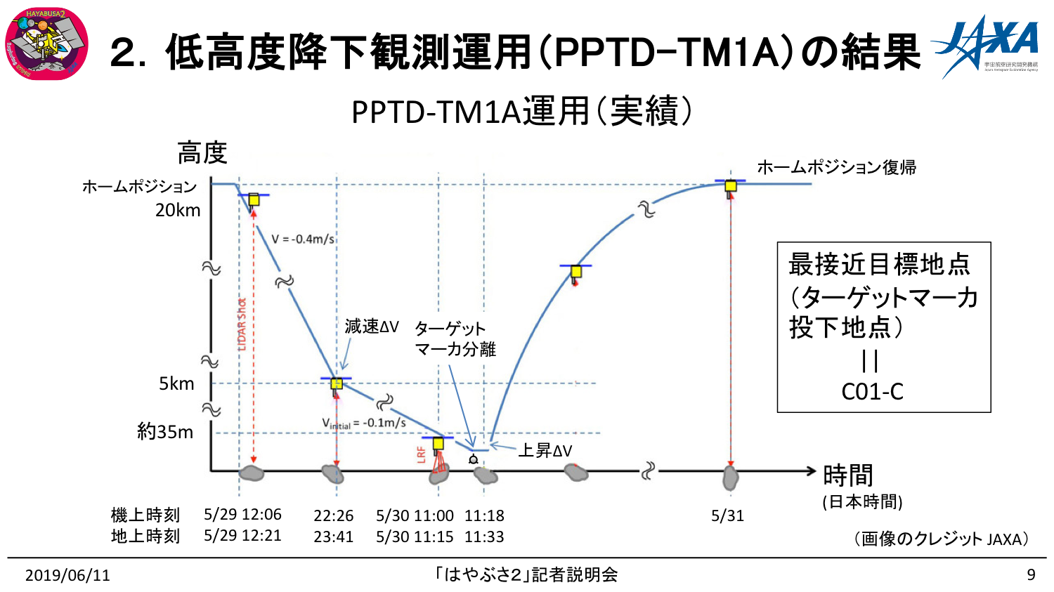 f:id:Imamura:20190611150312p:plain