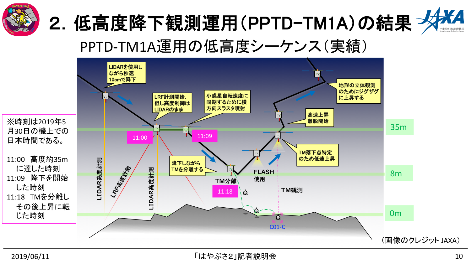f:id:Imamura:20190611150313p:plain