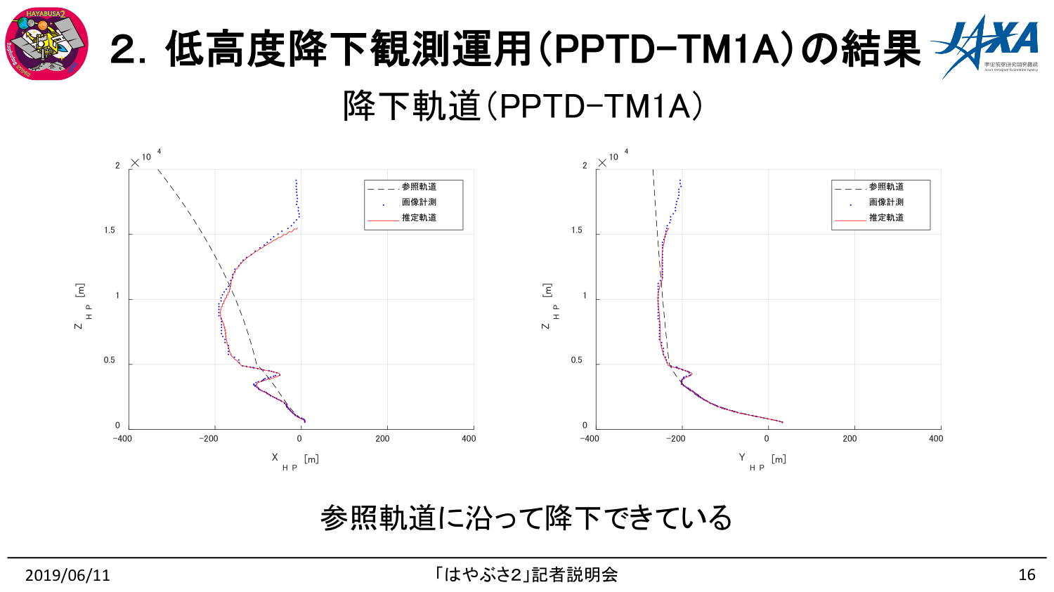 f:id:Imamura:20190611150319p:plain