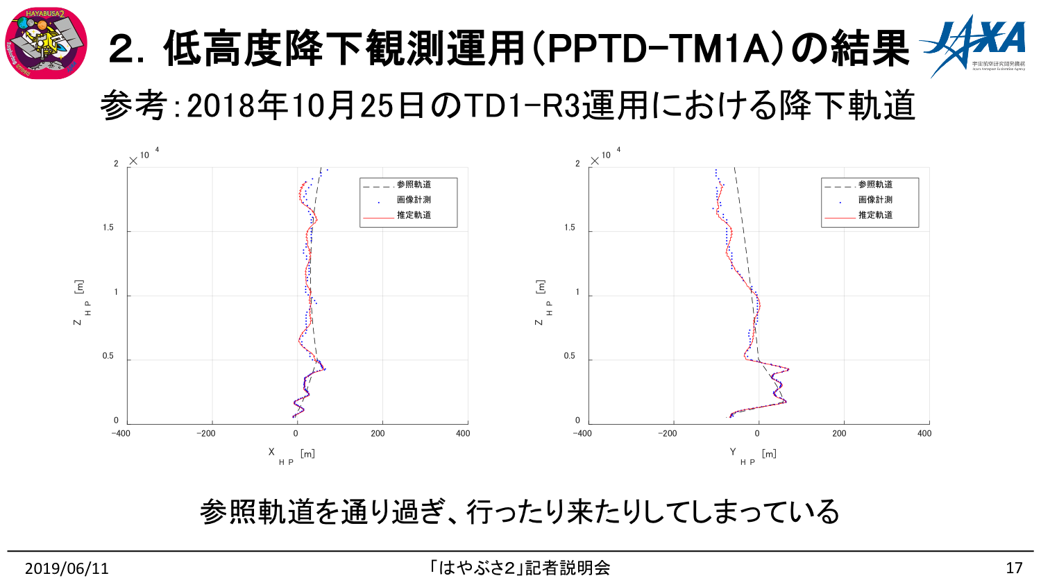 f:id:Imamura:20190611150320p:plain