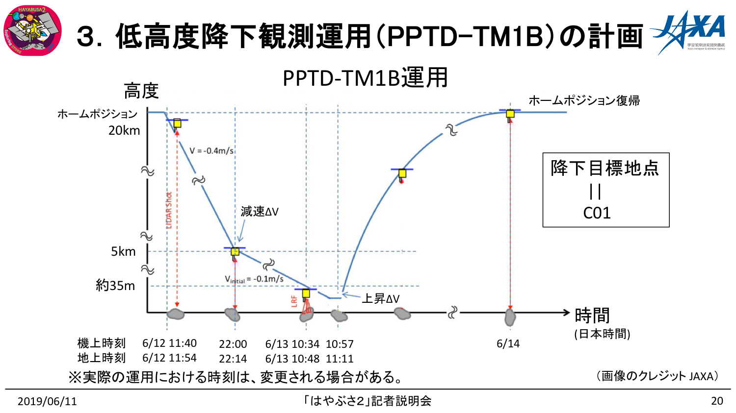 f:id:Imamura:20190611150323p:plain