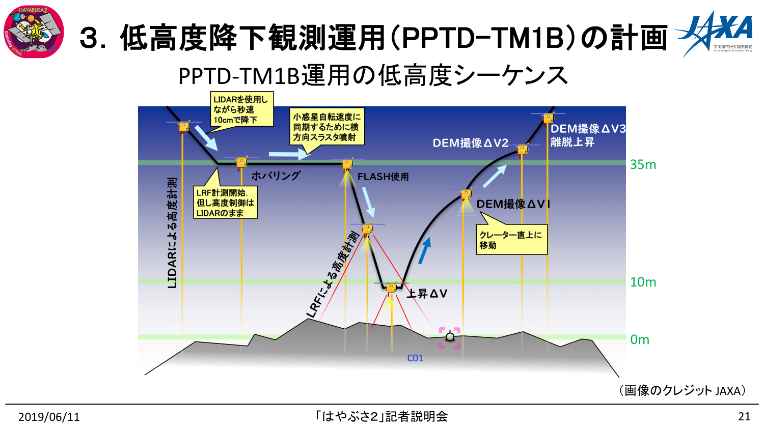 f:id:Imamura:20190611150324p:plain