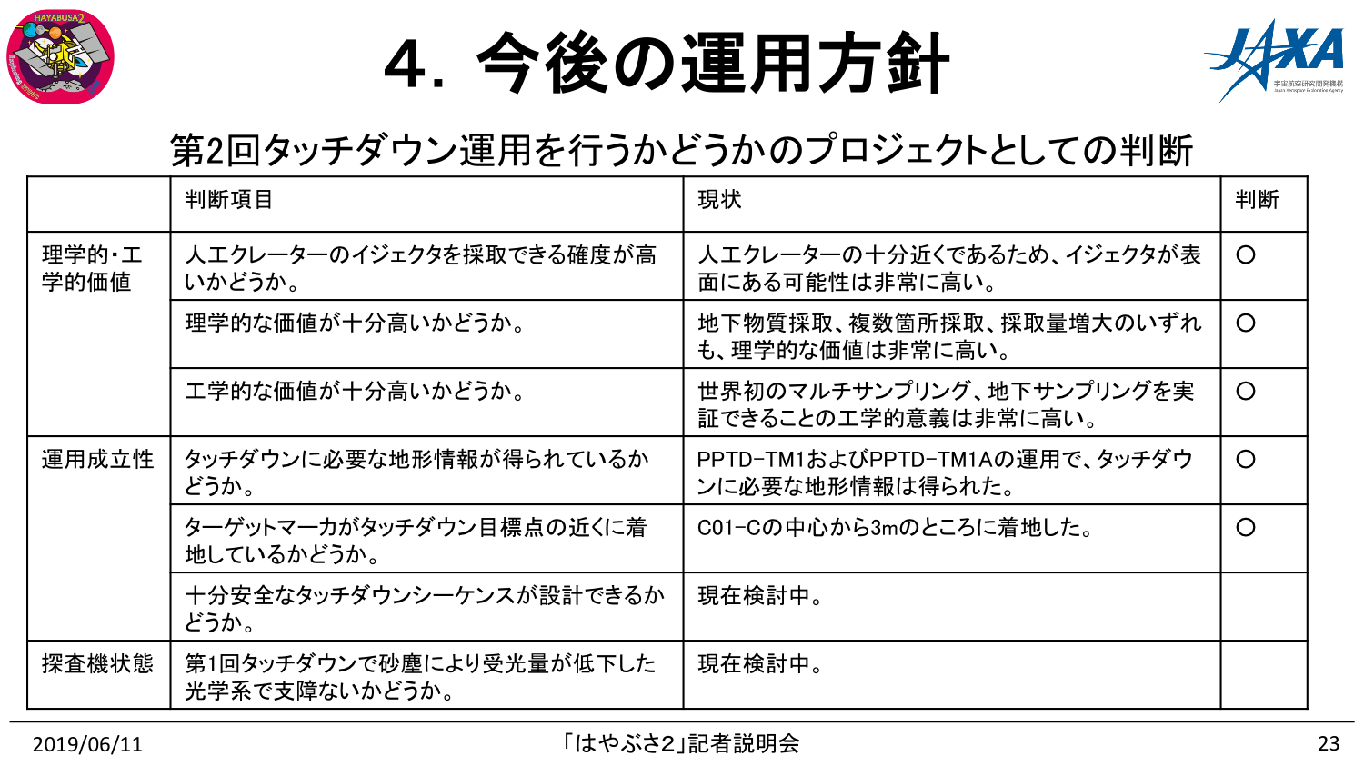 f:id:Imamura:20190611150326p:plain