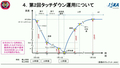 190625はやぶさ2