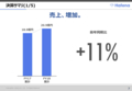 はてな2018年7月期決算説明資料