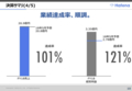 はてな2018年7月期決算説明資料