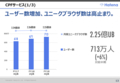 はてな2018年7月期決算説明資料