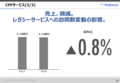 はてな2018年7月期決算説明資料