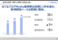 はてな2018年7月期決算説明資料