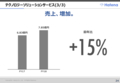 はてな2018年7月期決算説明資料