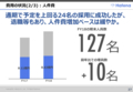 はてな2018年7月期決算説明資料