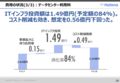 はてな2018年7月期決算説明資料