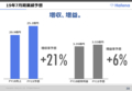 はてな2018年7月期決算説明資料