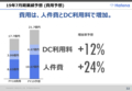 はてな2018年7月期決算説明資料