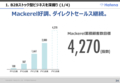 はてな2018年7月期決算説明資料