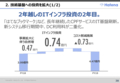 はてな2018年7月期決算説明資料