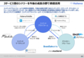 はてな2018年7月期決算説明資料