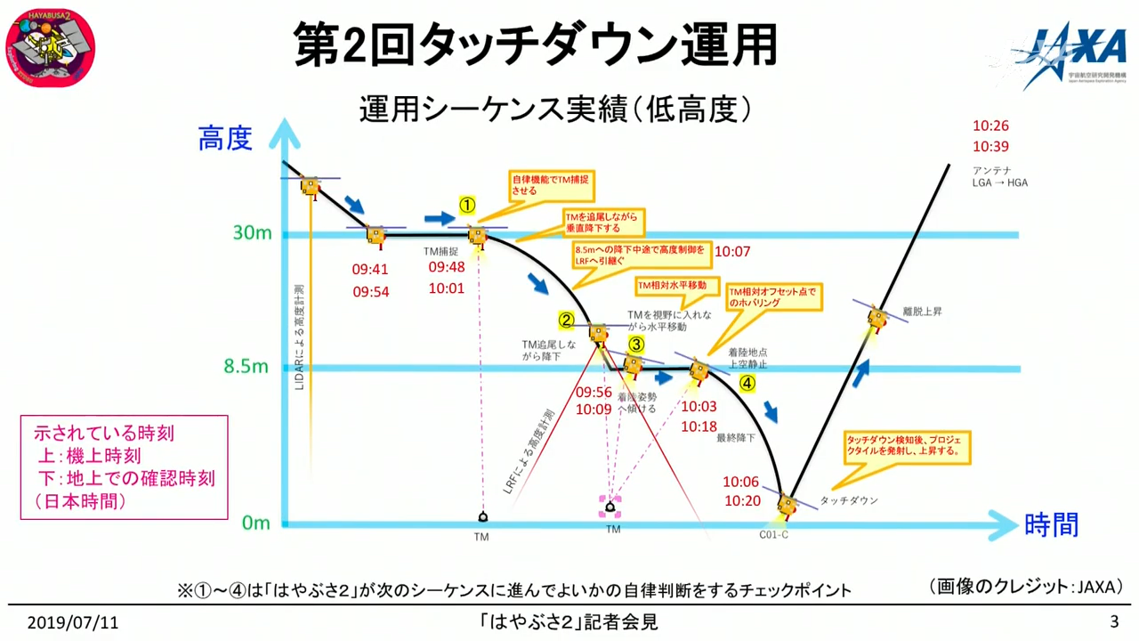 f:id:Imamura:20190711214529p:plain