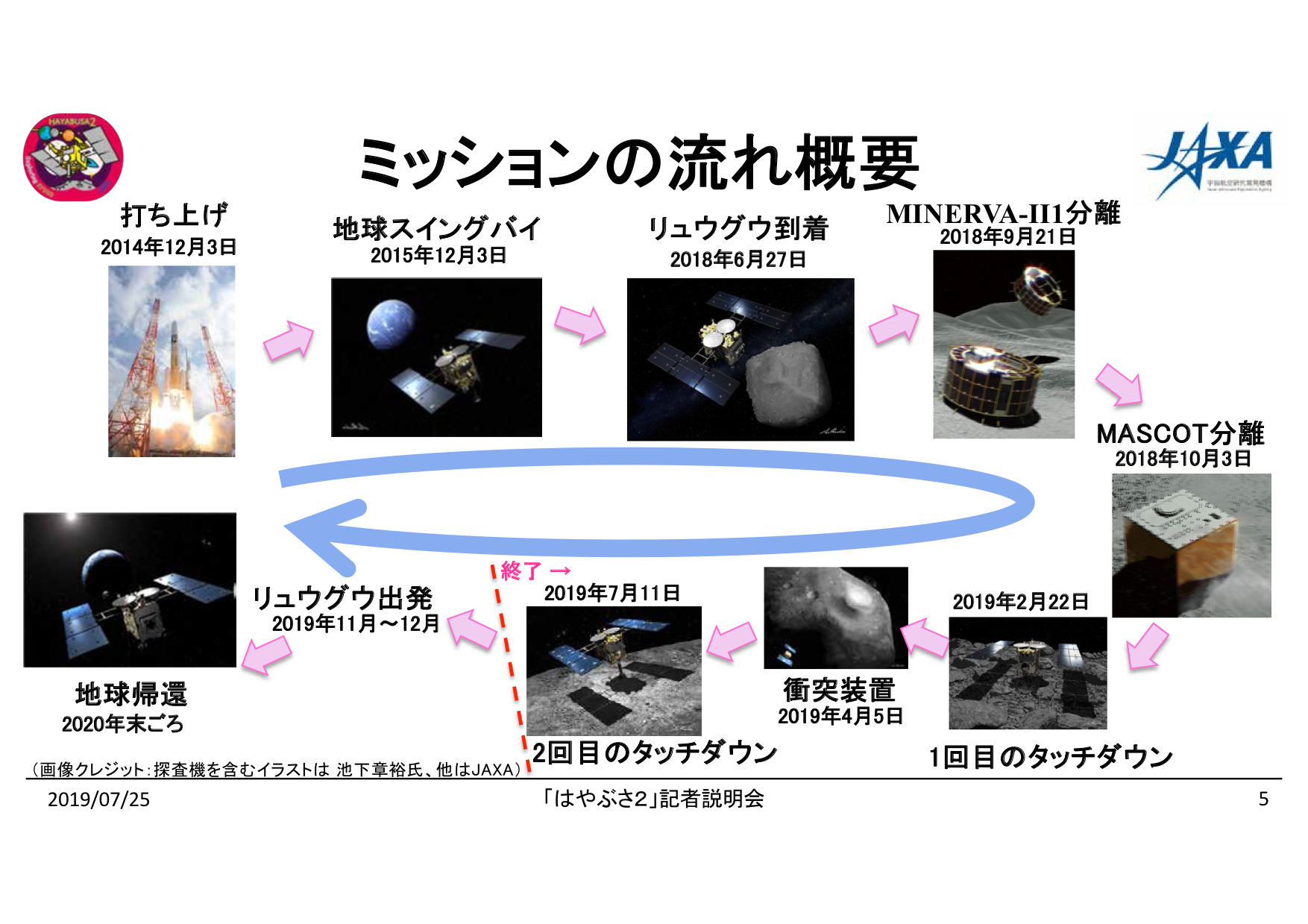 f:id:Imamura:20190725151059p:plain