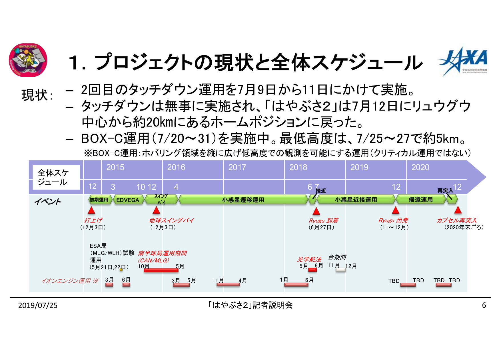 f:id:Imamura:20190725151105p:plain