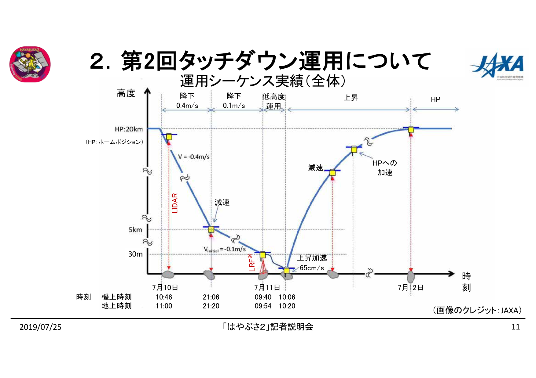 f:id:Imamura:20190725151140p:plain